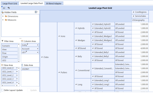A lveled hierarchy in the large Data Pivot Grid with a  hierarchical view.